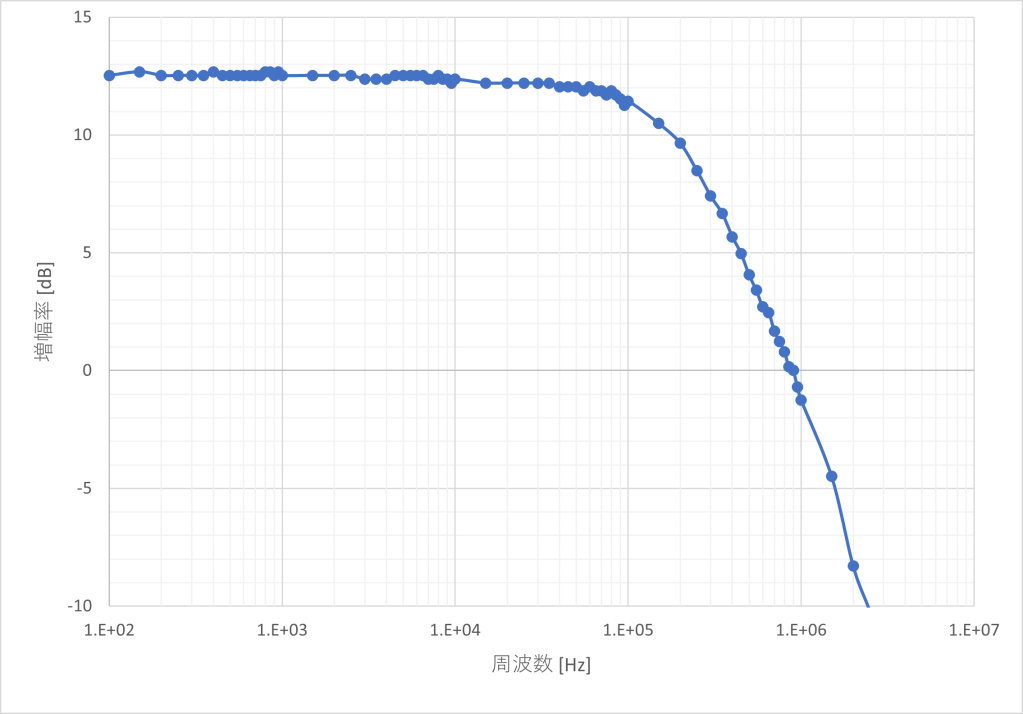 実機の周波数特性