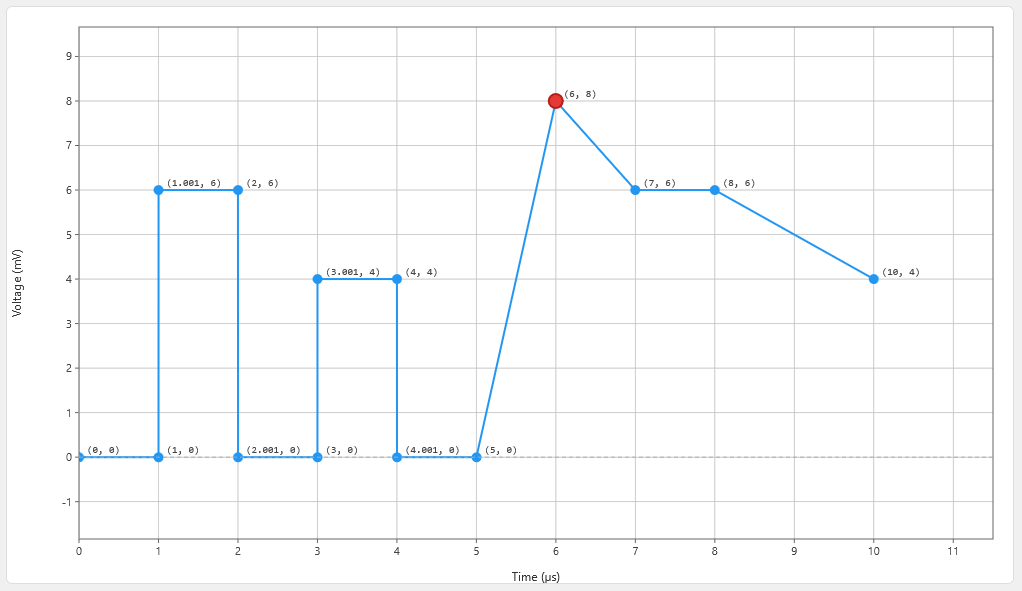 SPICE PWL Generator